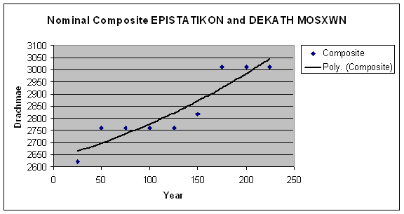 Roman Taxes on Egyptian Temples.gif