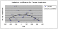 Egyptian Temple graph 2.gif