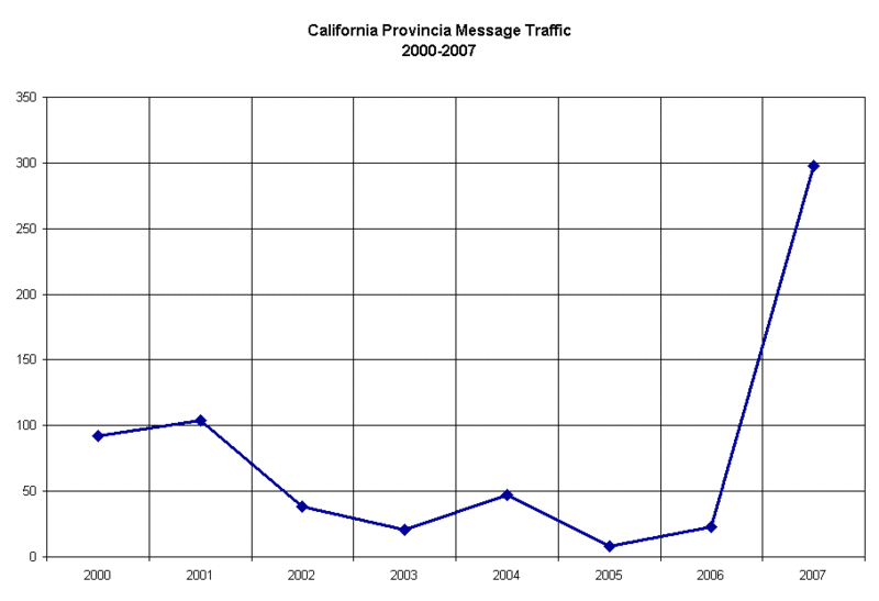 File:Traffic00-07.gif